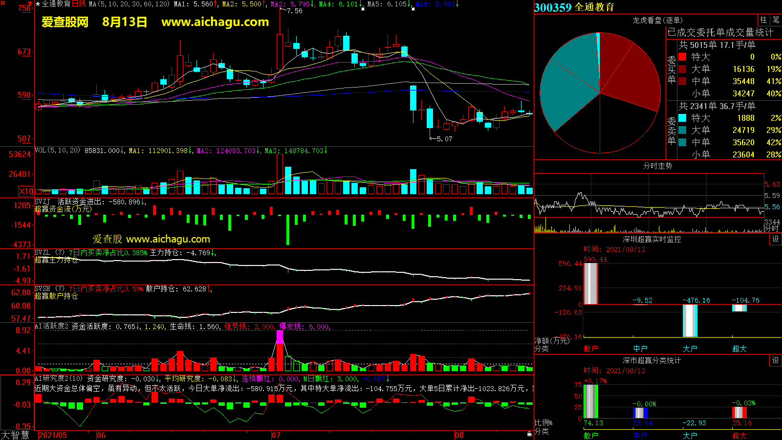 全通教育(300359)大智慧超赢数据