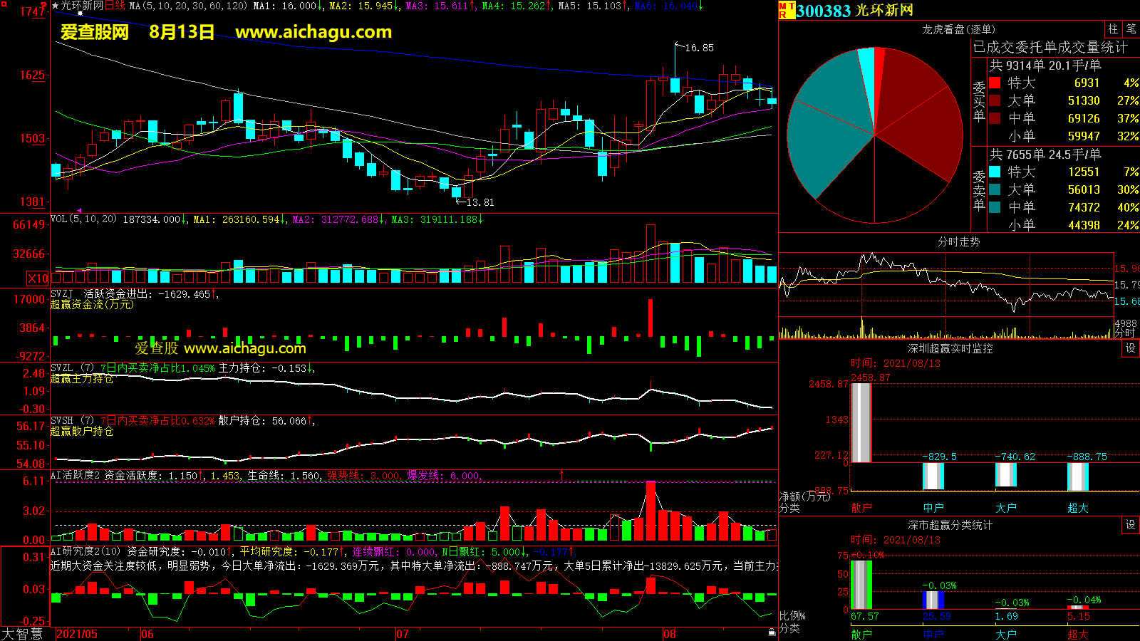 光环新网(300383)大智慧超赢数据