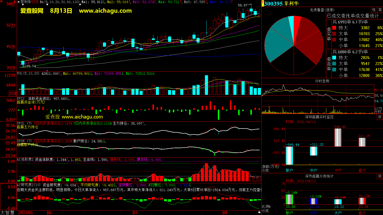 菲利华(300395)大智慧超赢数据