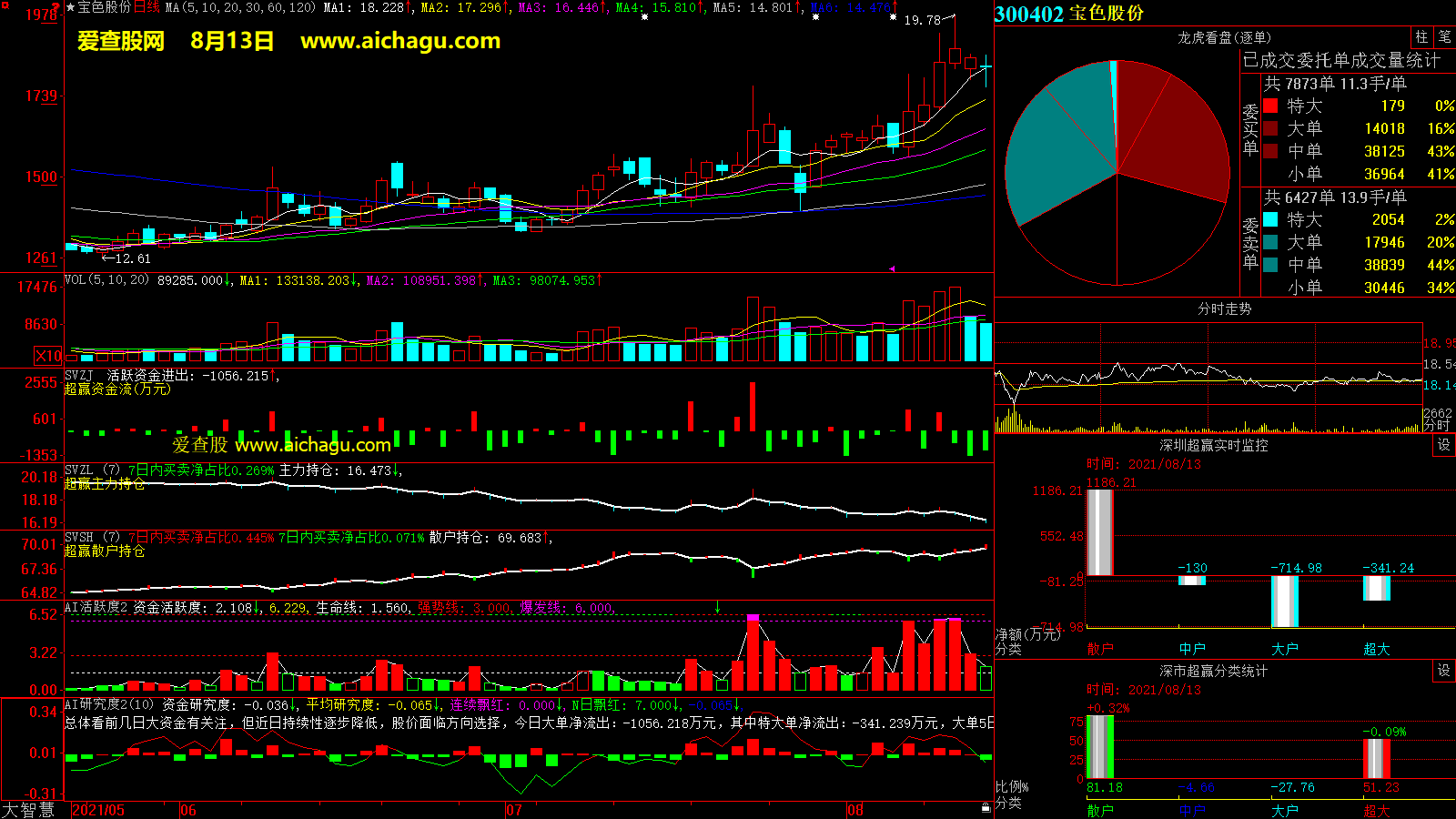 宝色股份(300402)大智慧超赢数据