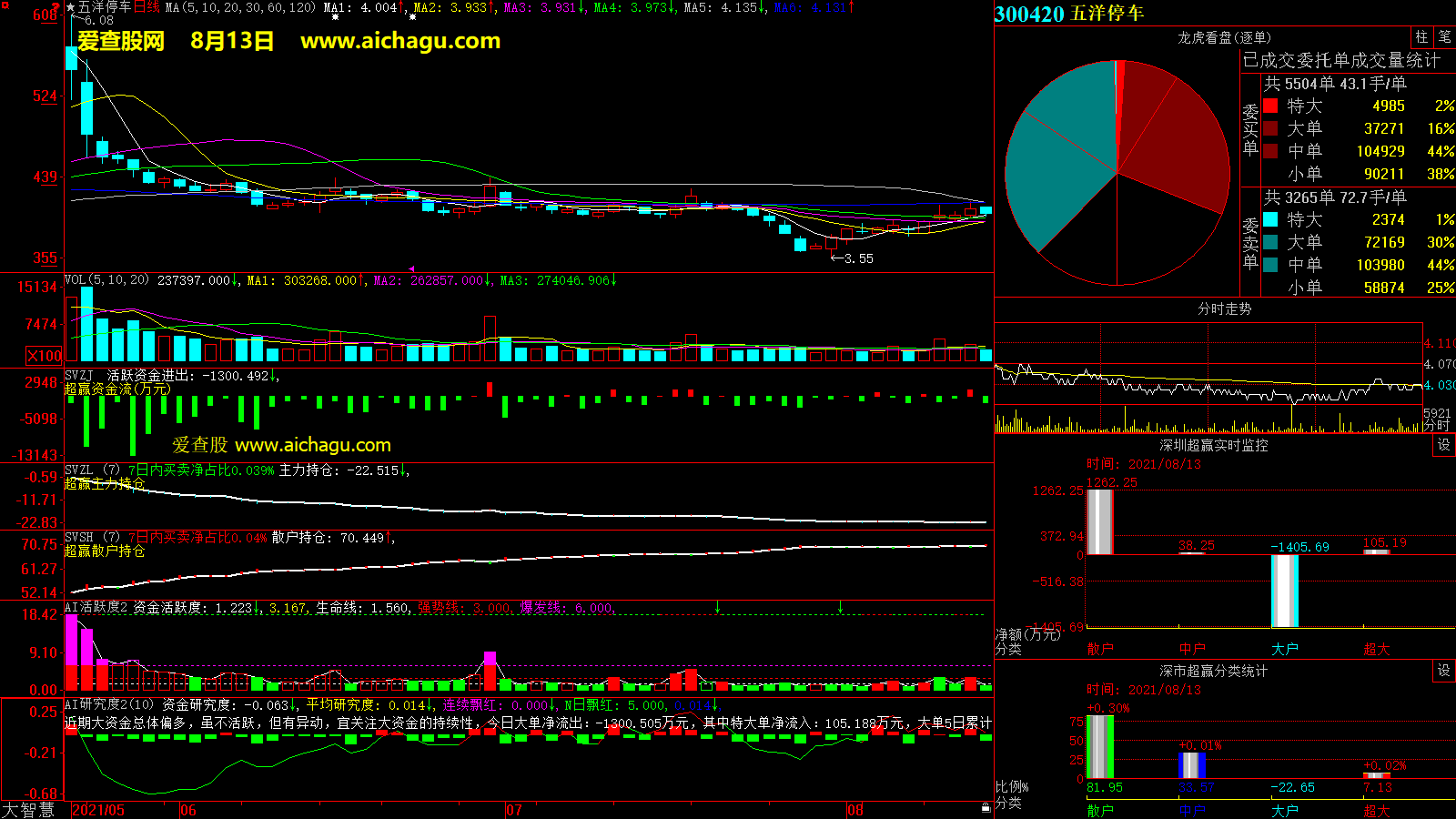 五洋停车(300420)大智慧超赢数据