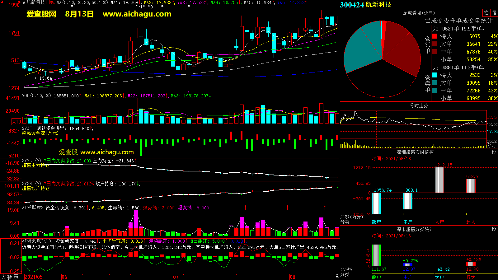 航新科技(300424)大智慧超赢数据