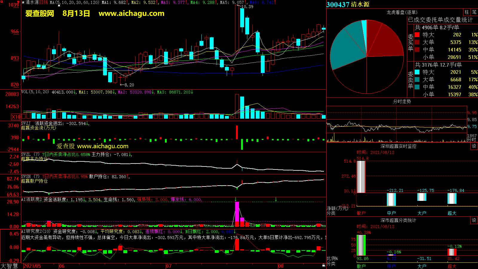 清水源(300437)大智慧超赢数据