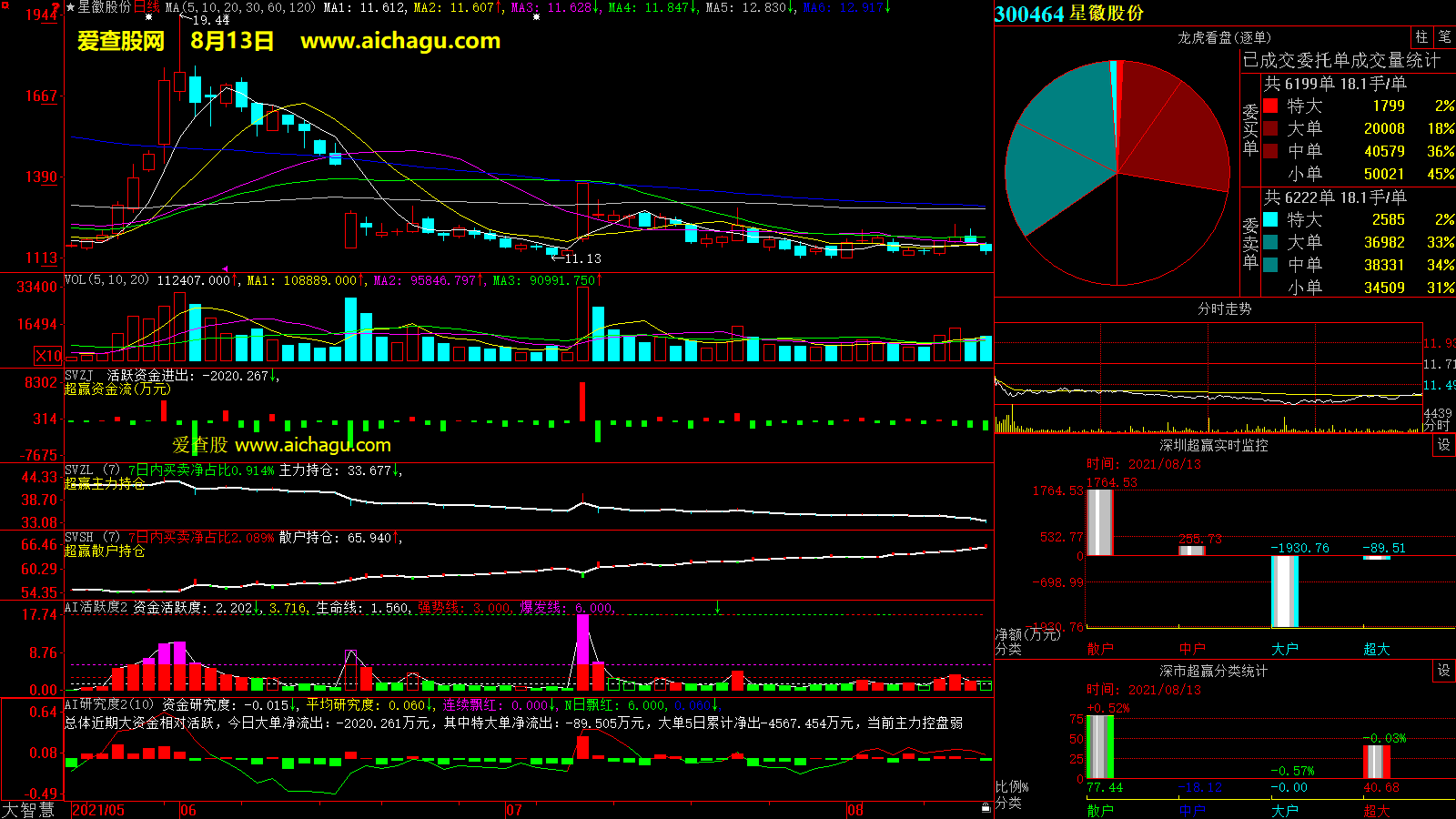 星徽股份(300464)大智慧超赢数据