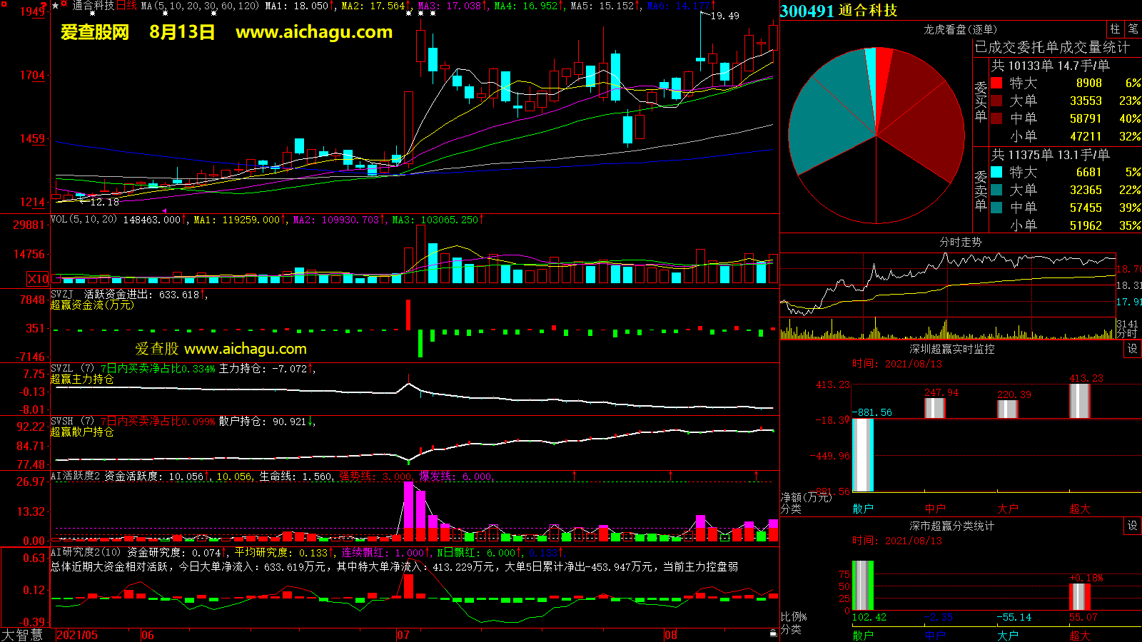 通合科技(300491)大智慧超赢数据
