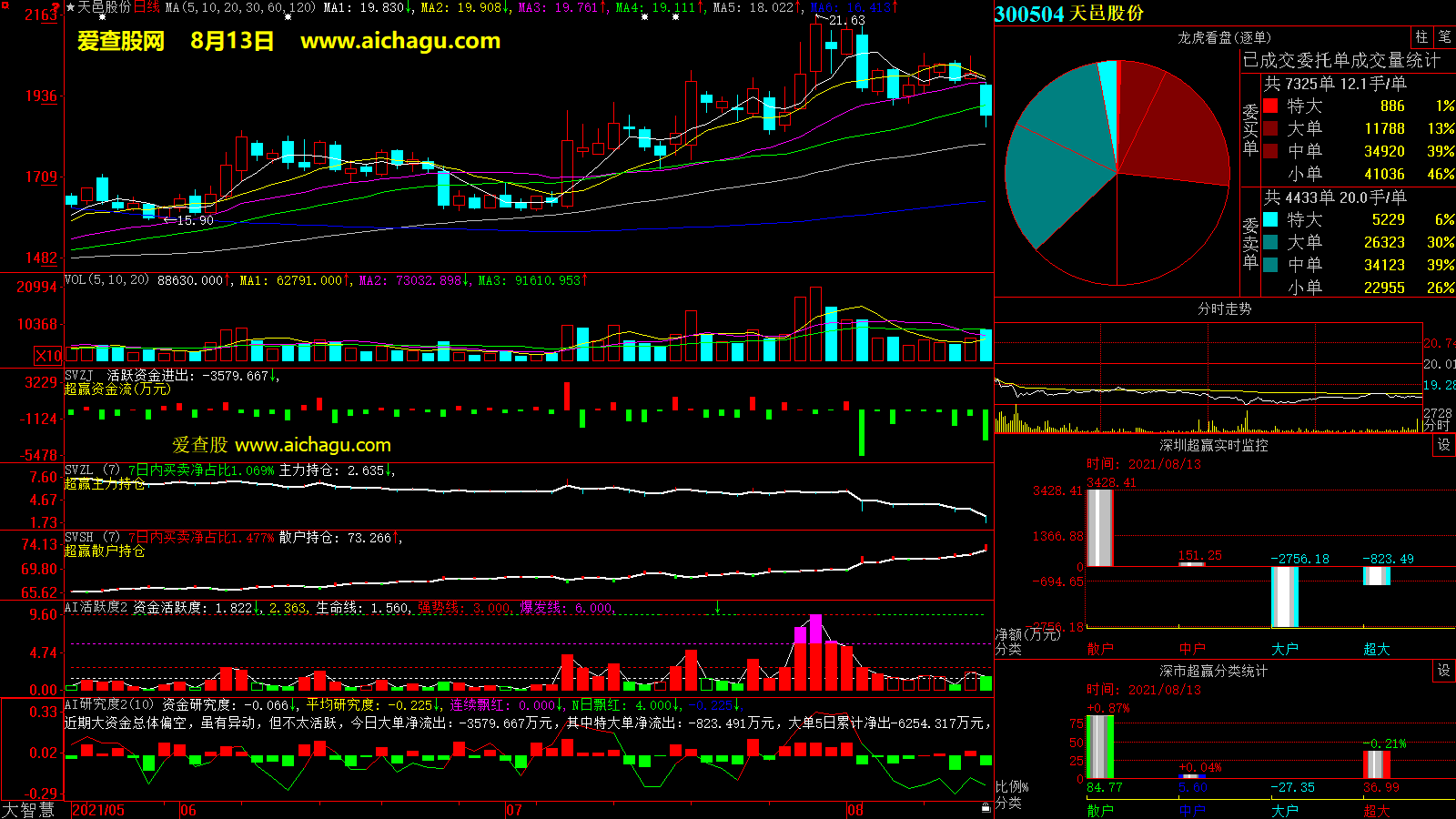天邑股份(300504)大智慧超赢数据
