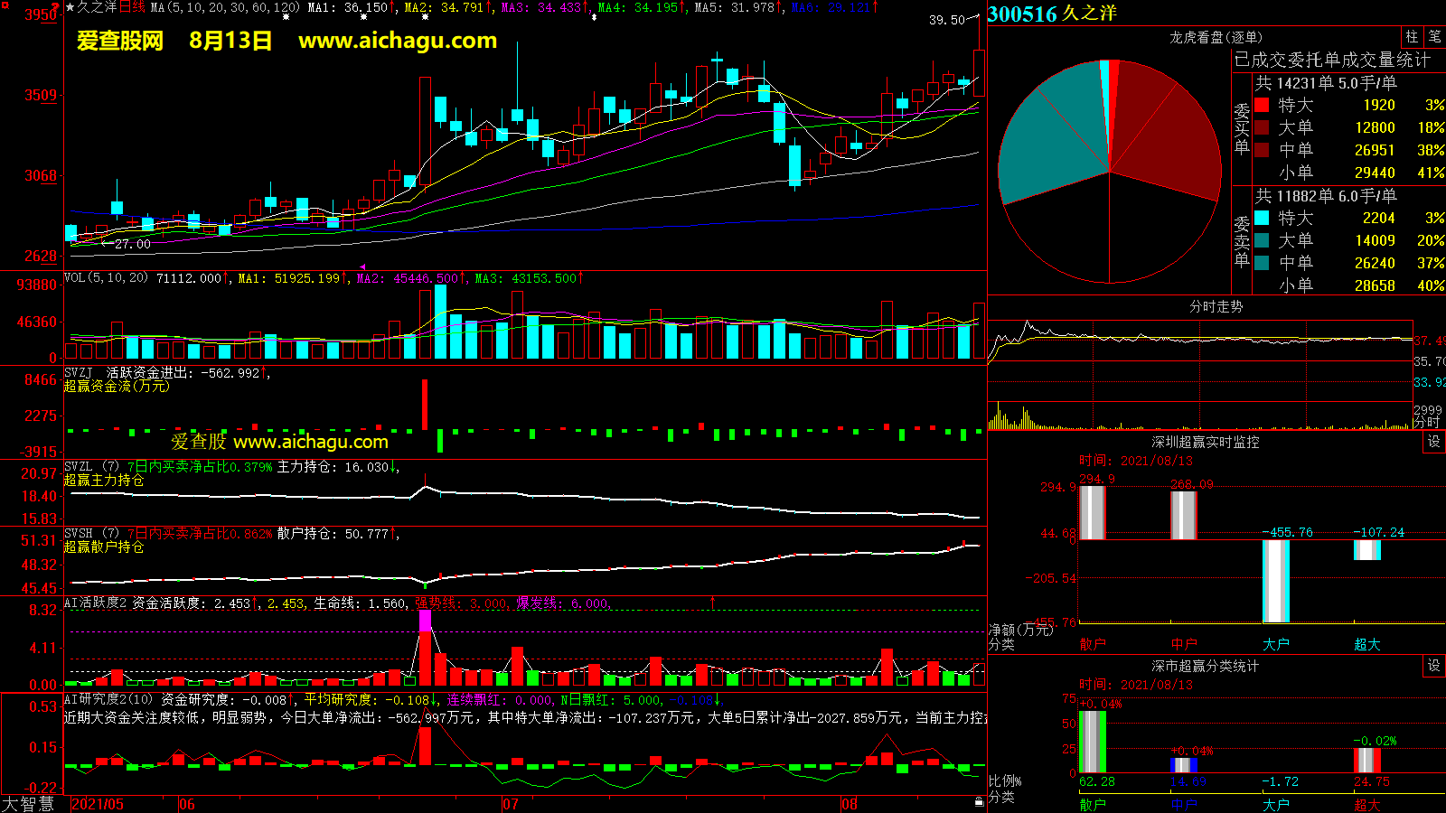 久之洋(300516)大智慧超赢数据