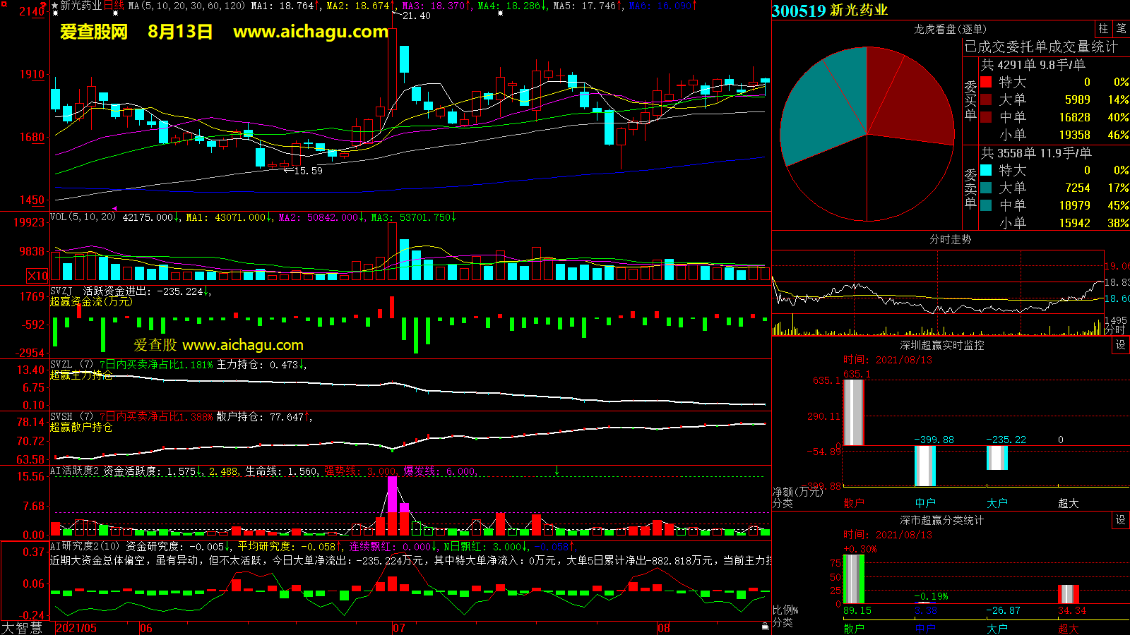新光药业(300519)大智慧超赢数据