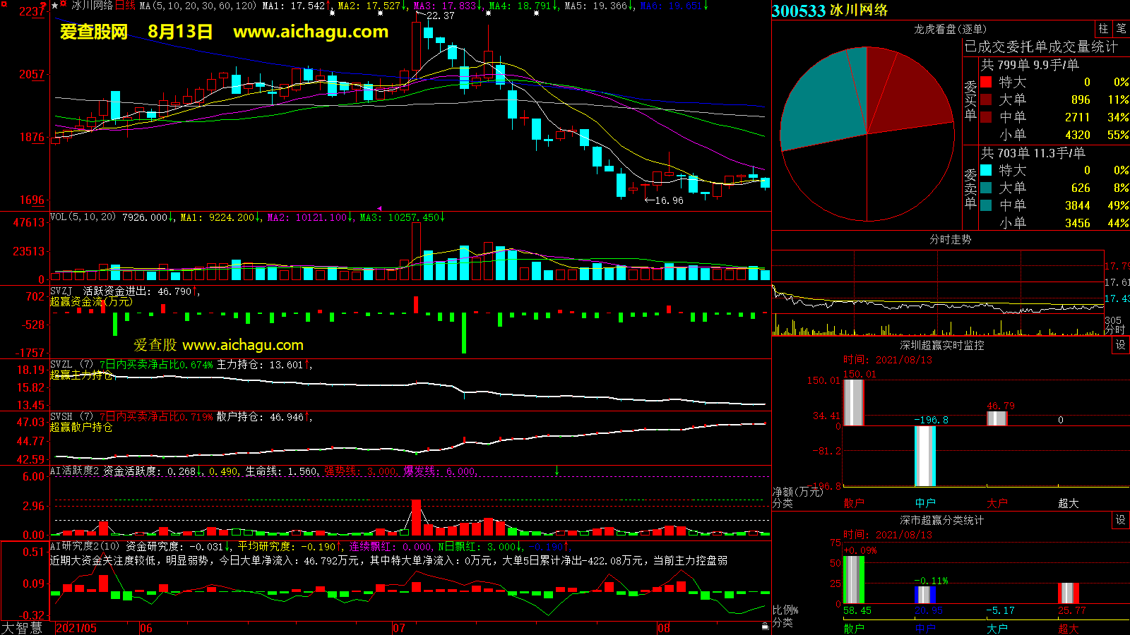 冰川网络(300533)大智慧超赢数据