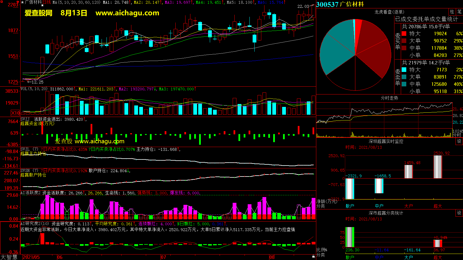 广信材料(300537)大智慧超赢数据