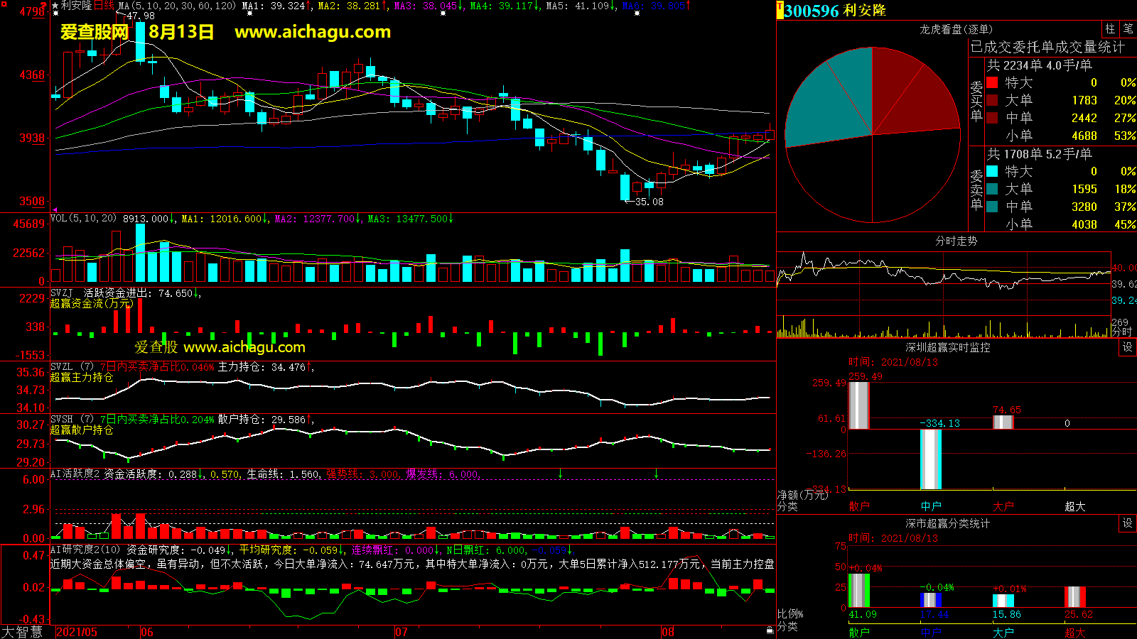 利安隆(300596)大智慧超赢数据