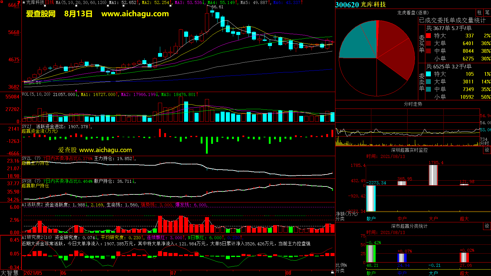 光库科技(300620)大智慧超赢数据