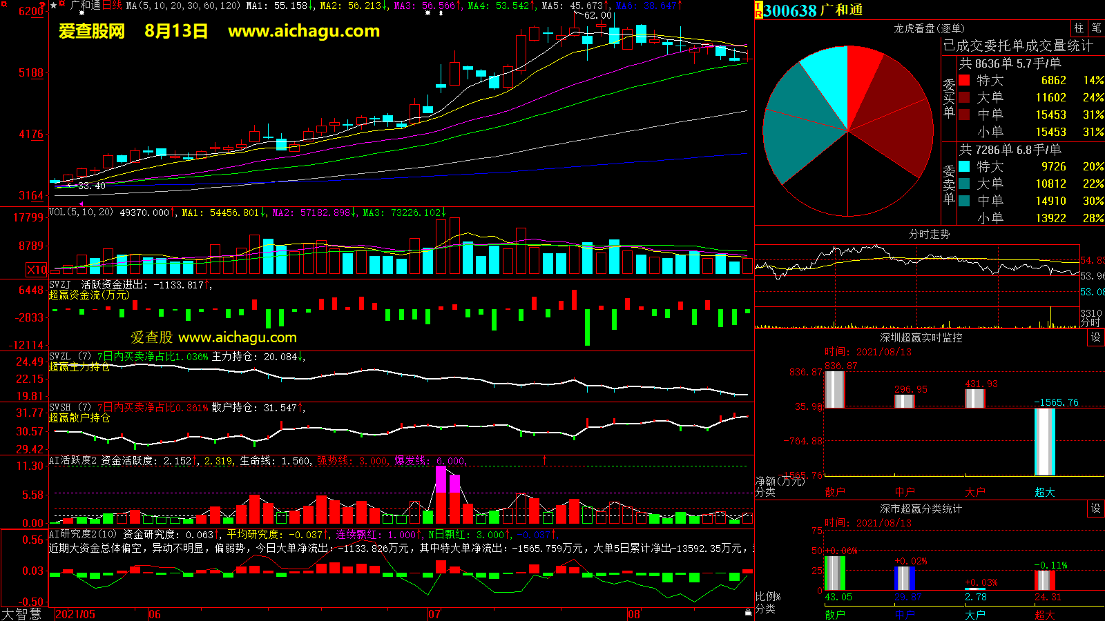 广和通(300638)大智慧超赢数据