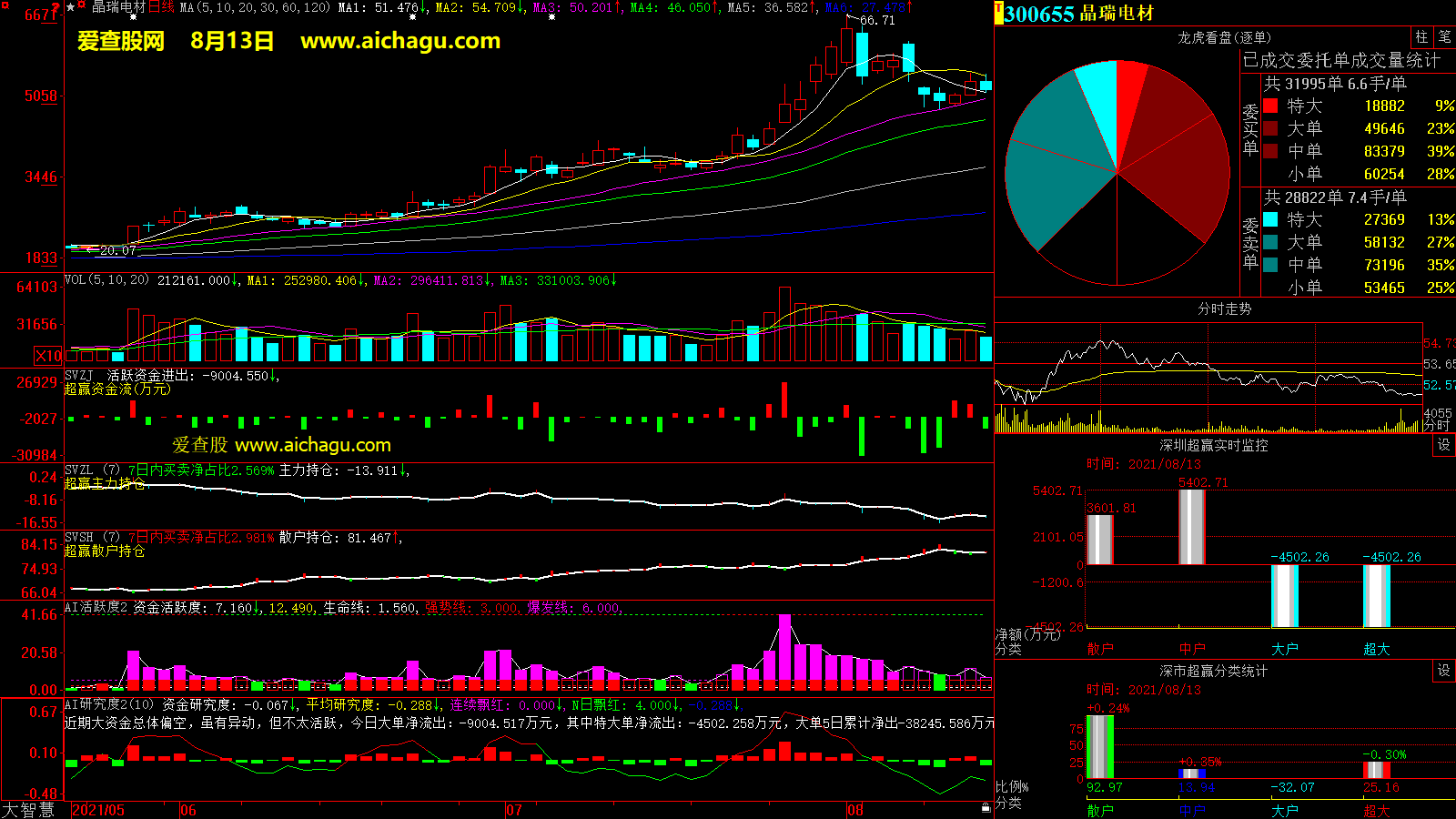 晶瑞电材(300655)大智慧超赢数据