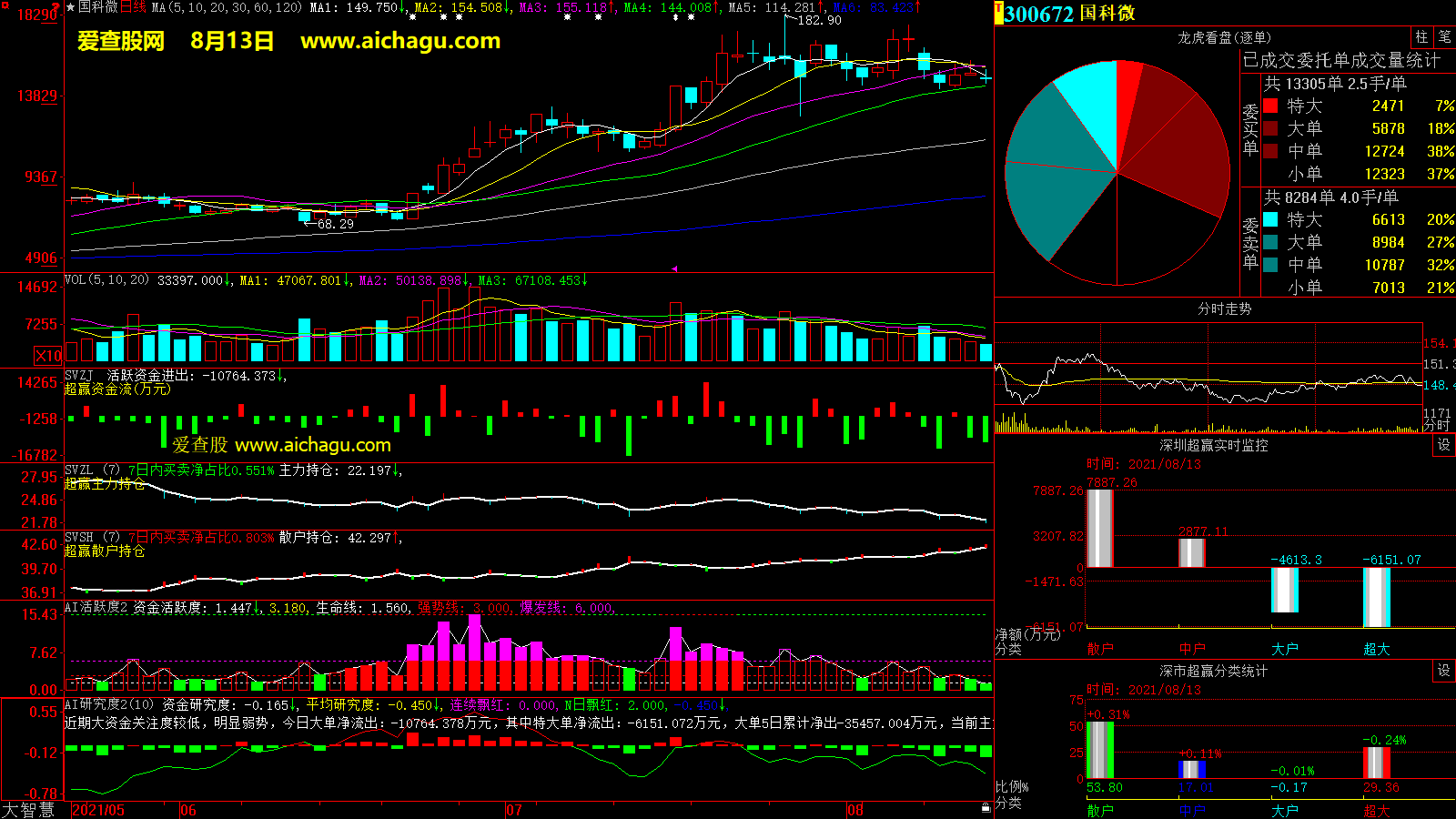 国科微(300672)大智慧超赢数据