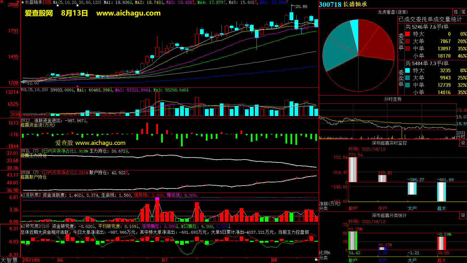 长盛轴承(300718)大智慧超赢数据