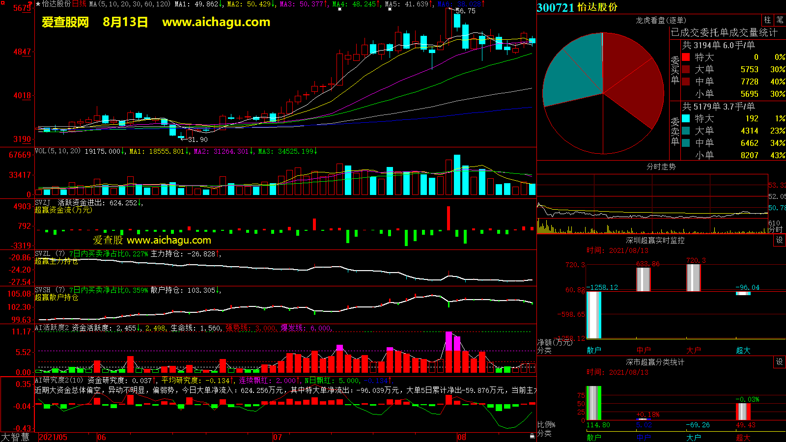 怡达股份(300721)大智慧超赢数据