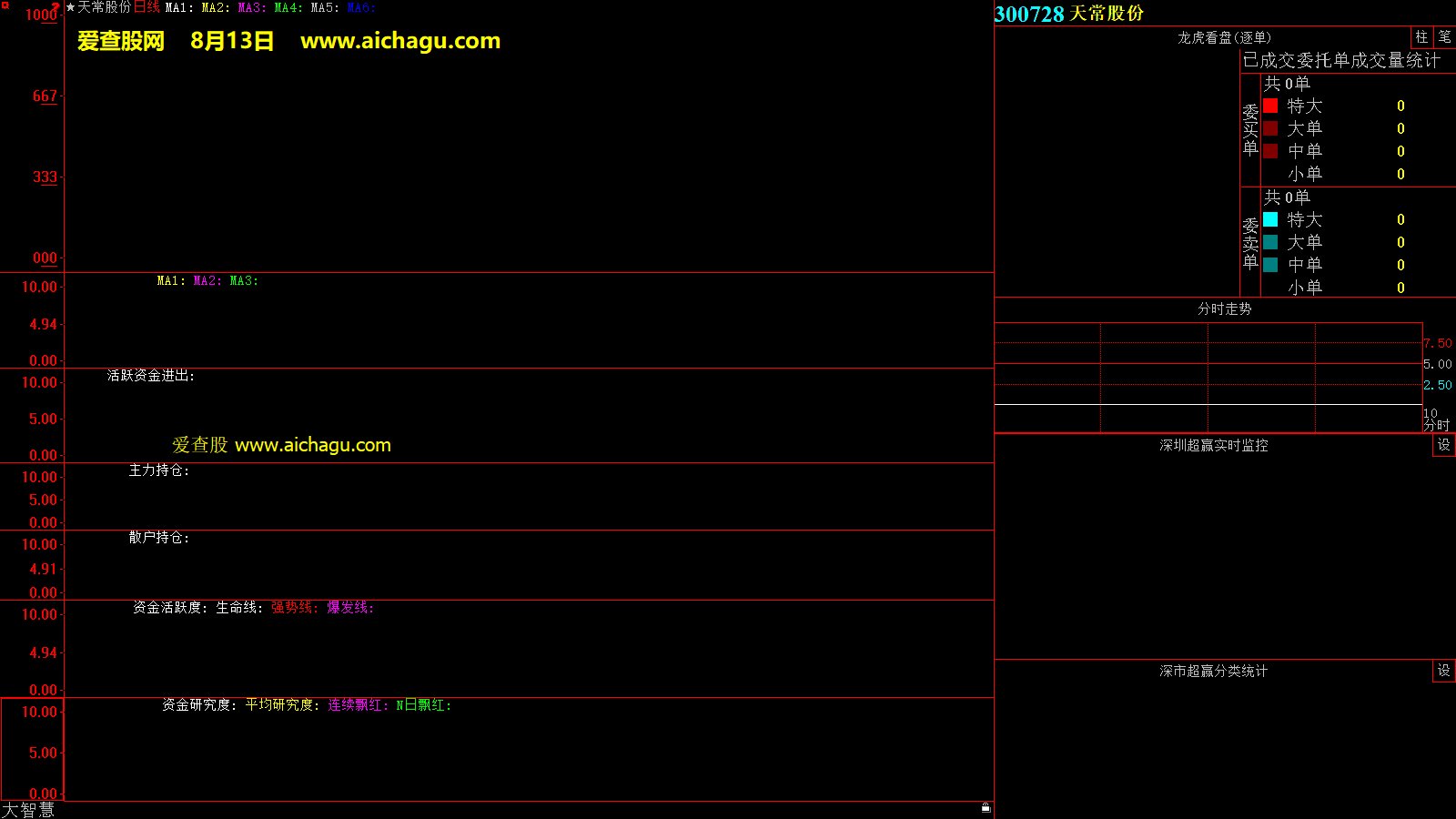 天常股份(300728)大智慧超赢数据