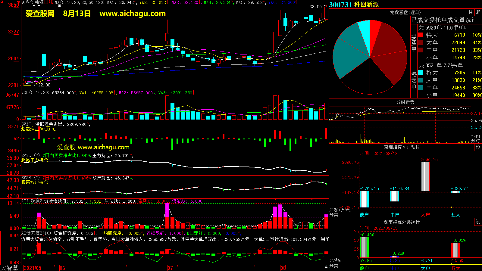 科创新源(300731)大智慧超赢数据