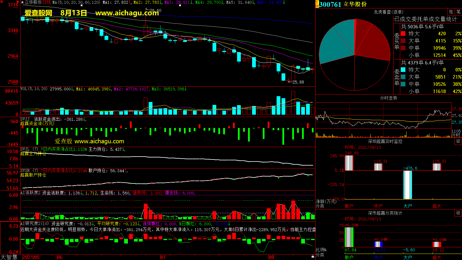 立华股份(300761)大智慧超赢数据