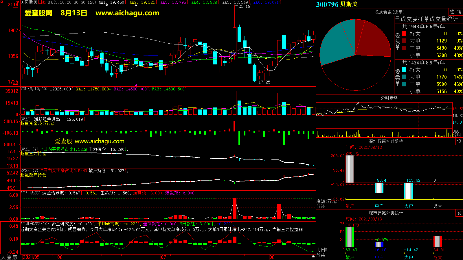 贝斯美(300796)大智慧超赢数据