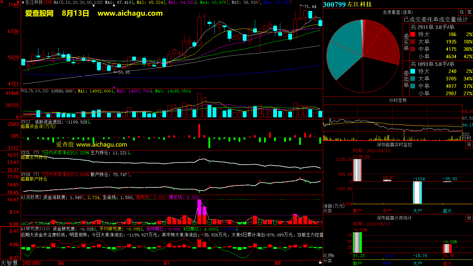 左江科技(300799)大智慧超赢数据
