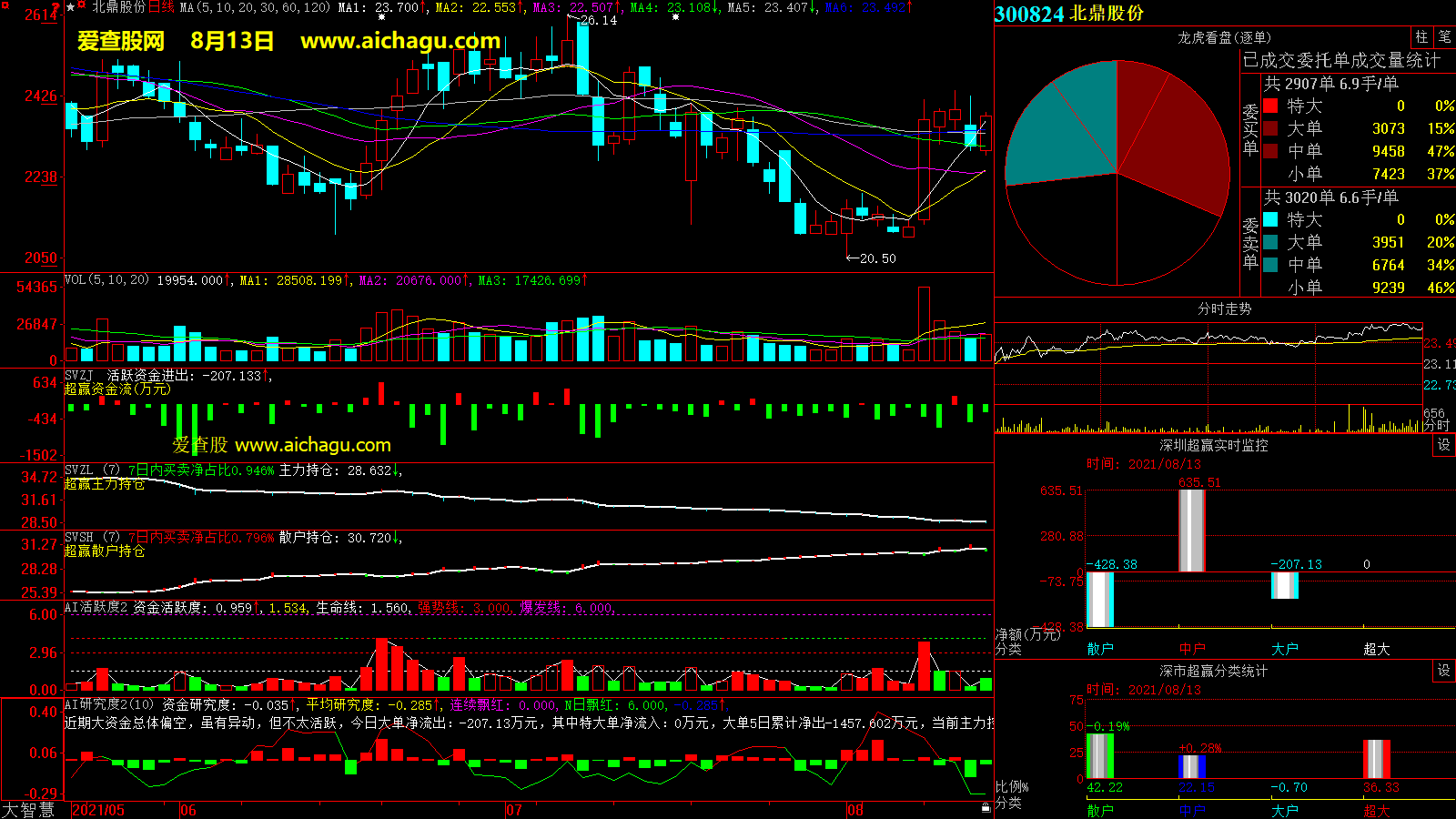 北鼎股份(300824)大智慧超赢数据