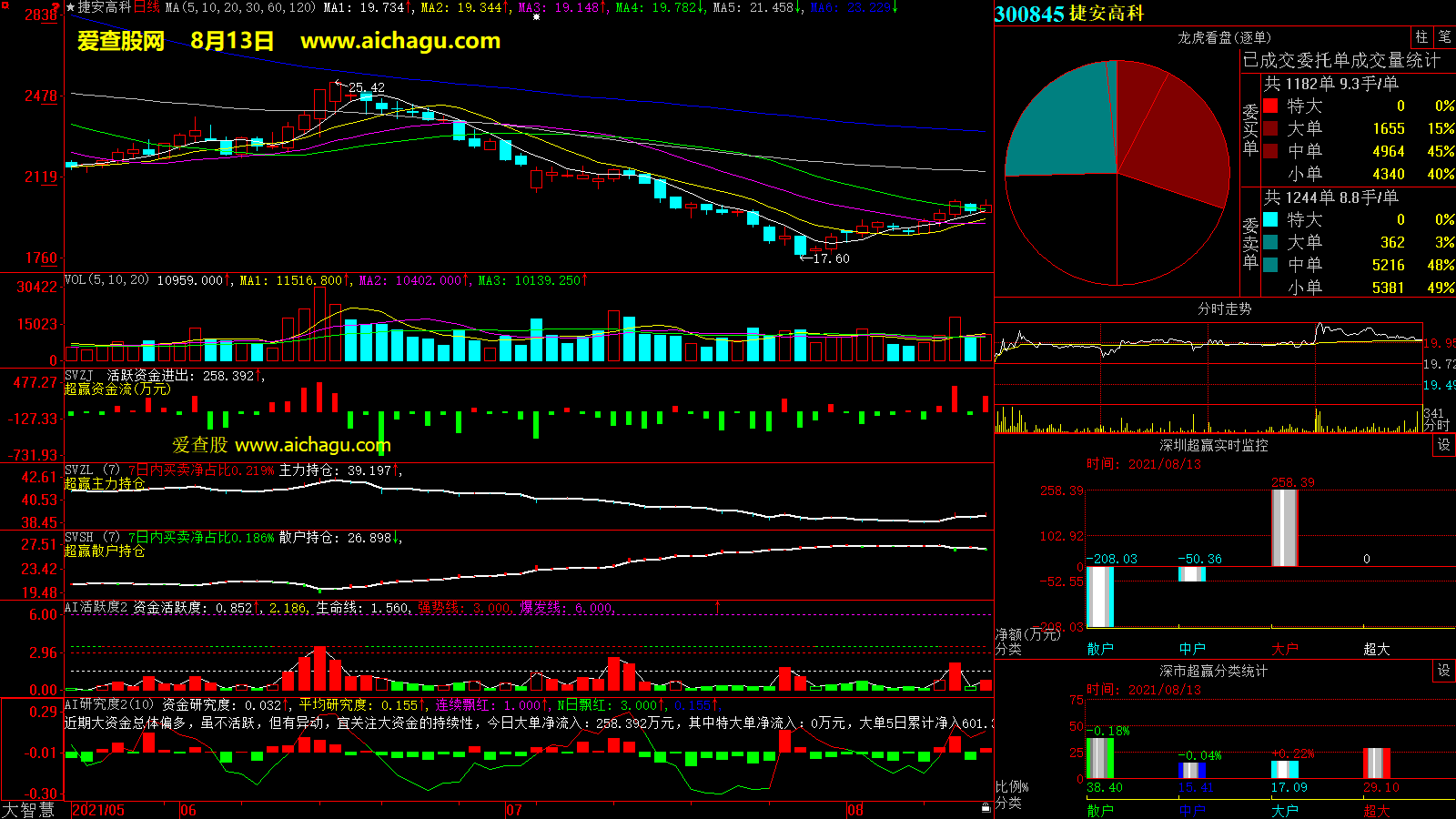 捷安高科(300845)大智慧超赢数据
