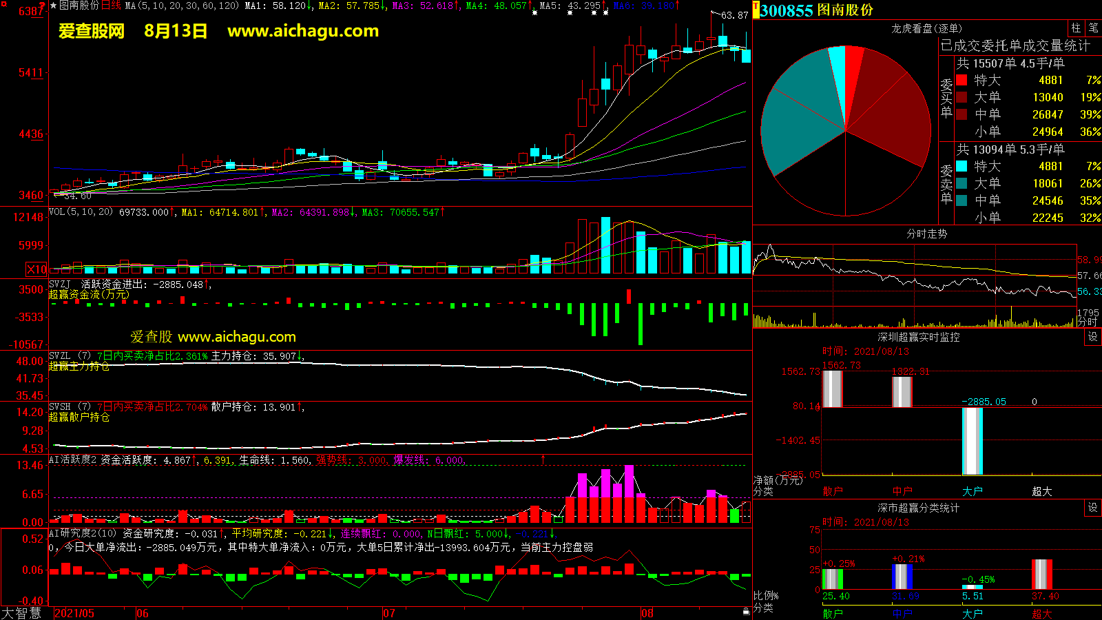 图南股份(300855)大智慧超赢数据