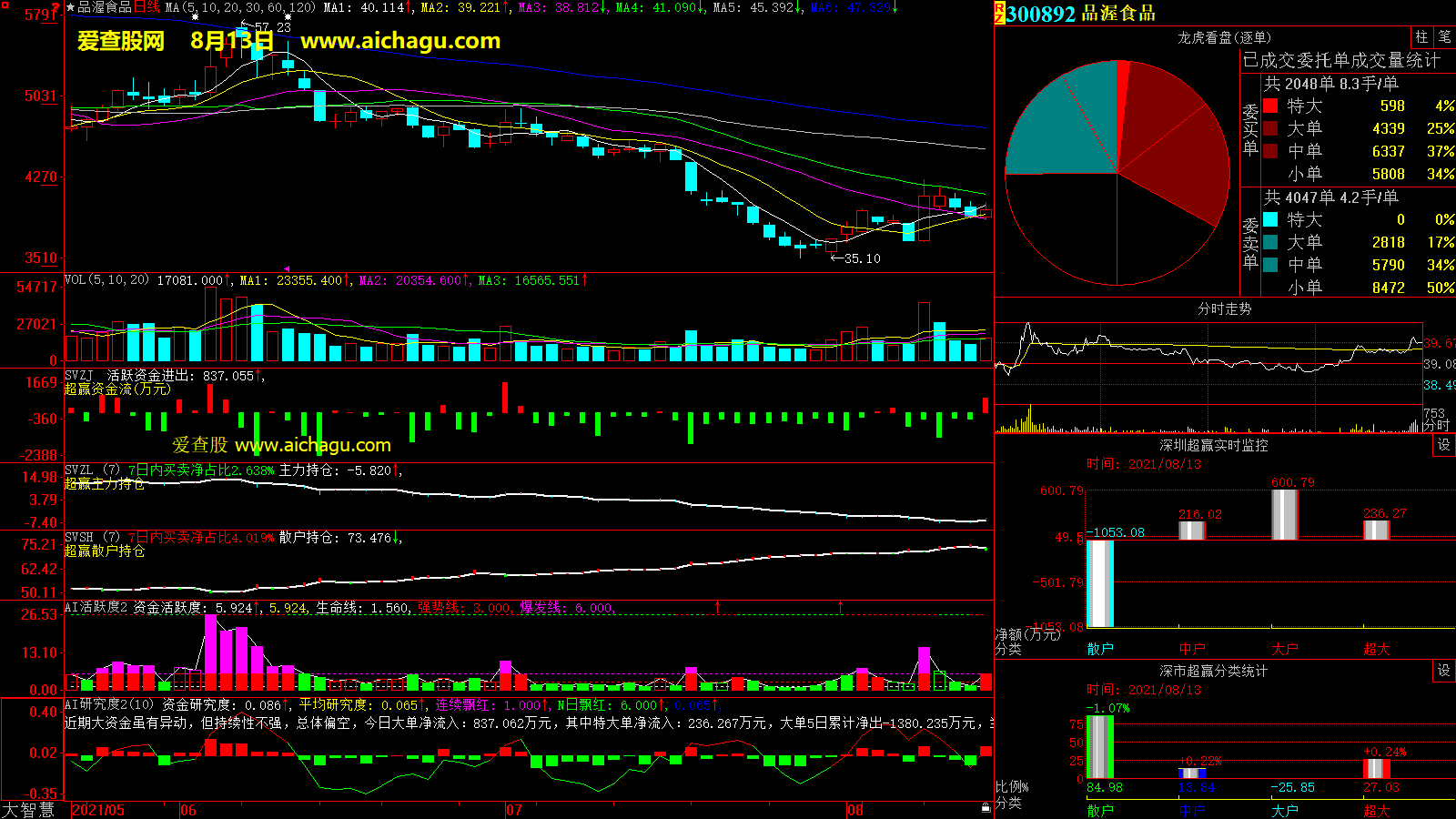 品渥食品(300892)大智慧超赢数据