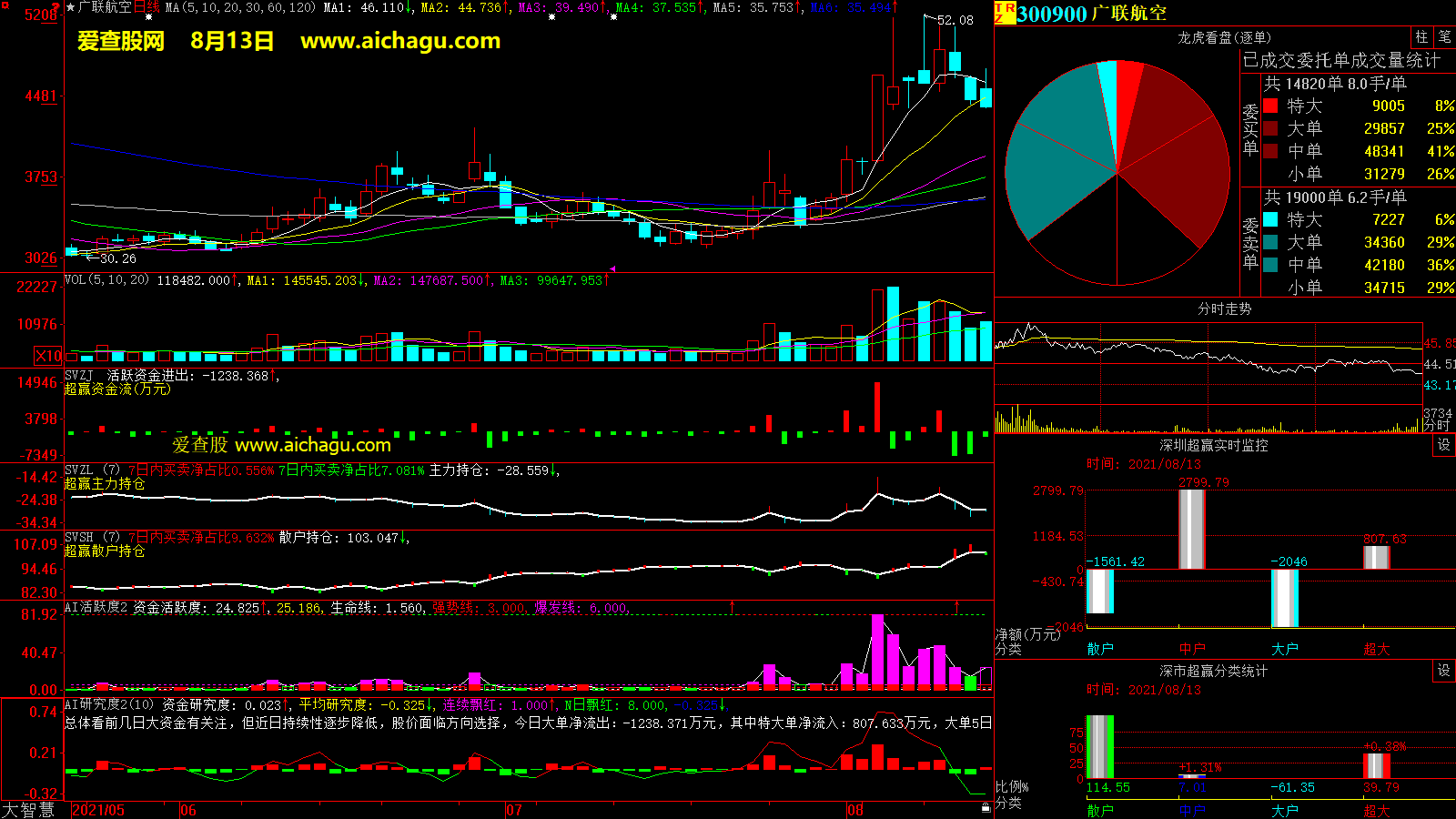 广联航空(300900)大智慧超赢数据