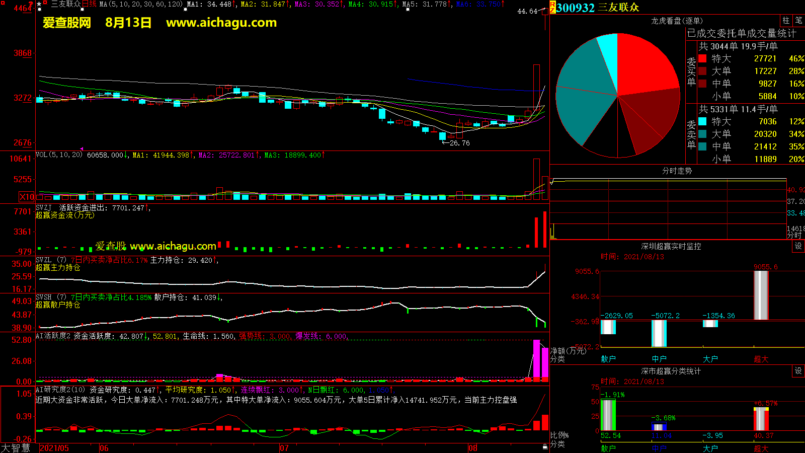 三友联众(300932)大智慧超赢数据