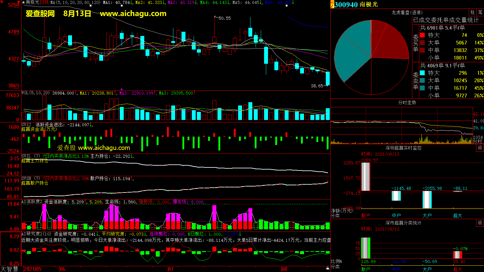 南极光(300940)大智慧超赢数据