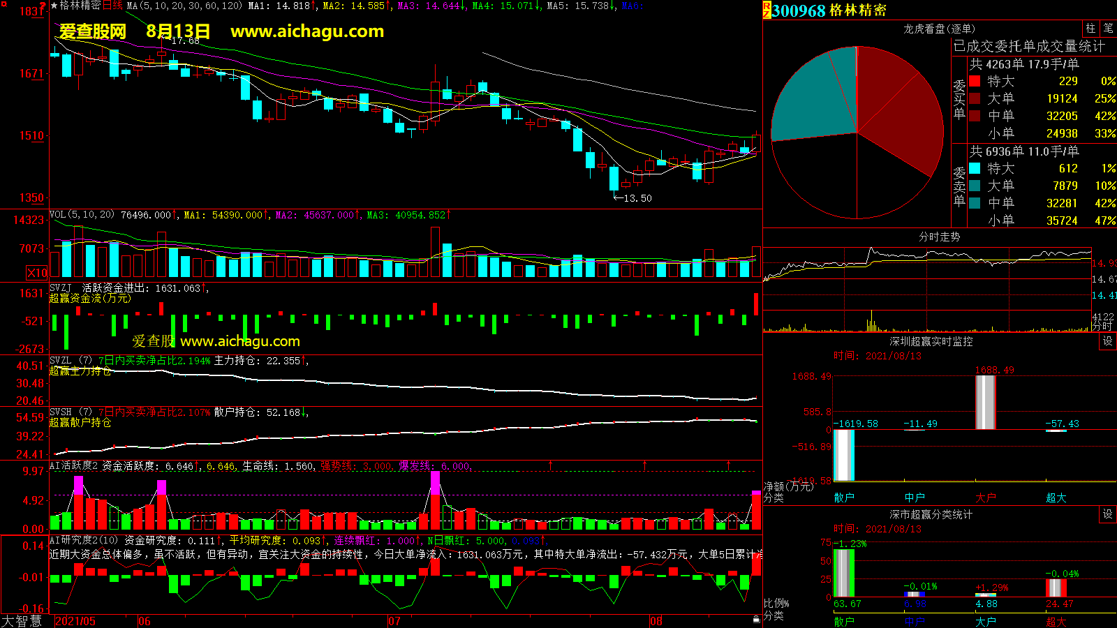 格林精密(300968)大智慧超赢数据