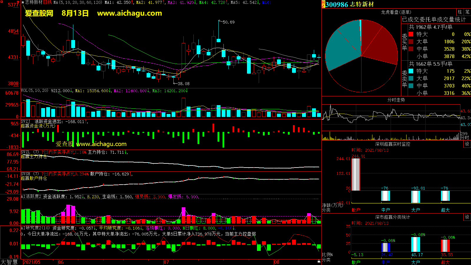 志特新材(300986)大智慧超赢数据