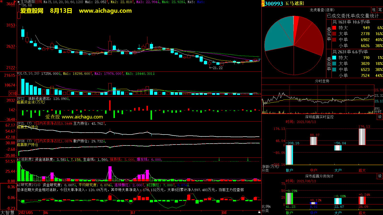 玉马遮阳(300993)大智慧超赢数据