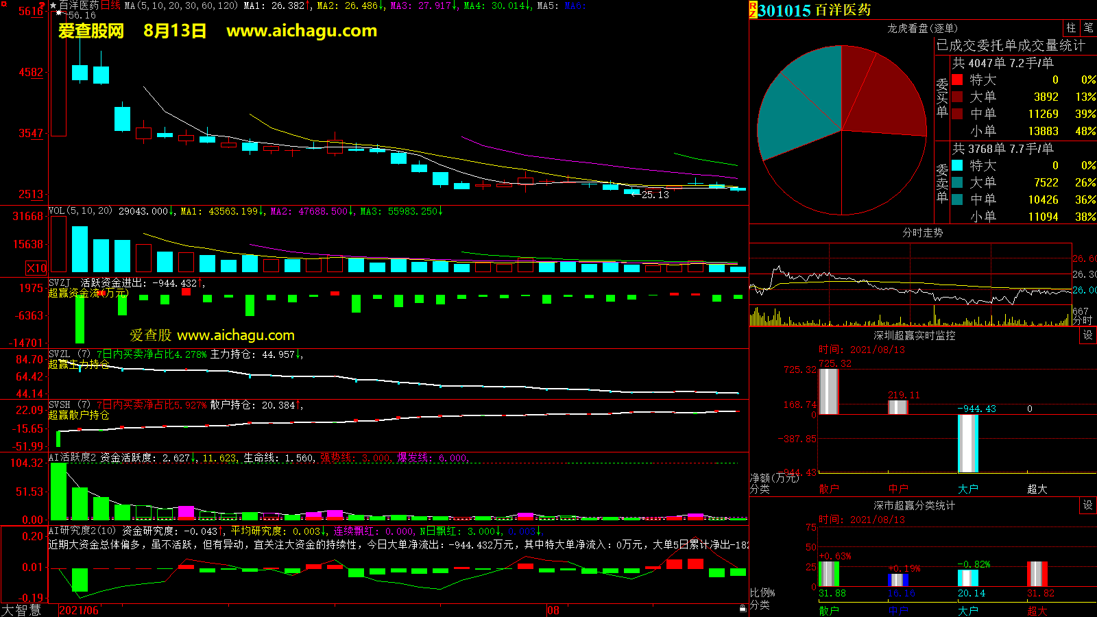 百洋医药(301015)大智慧超赢数据