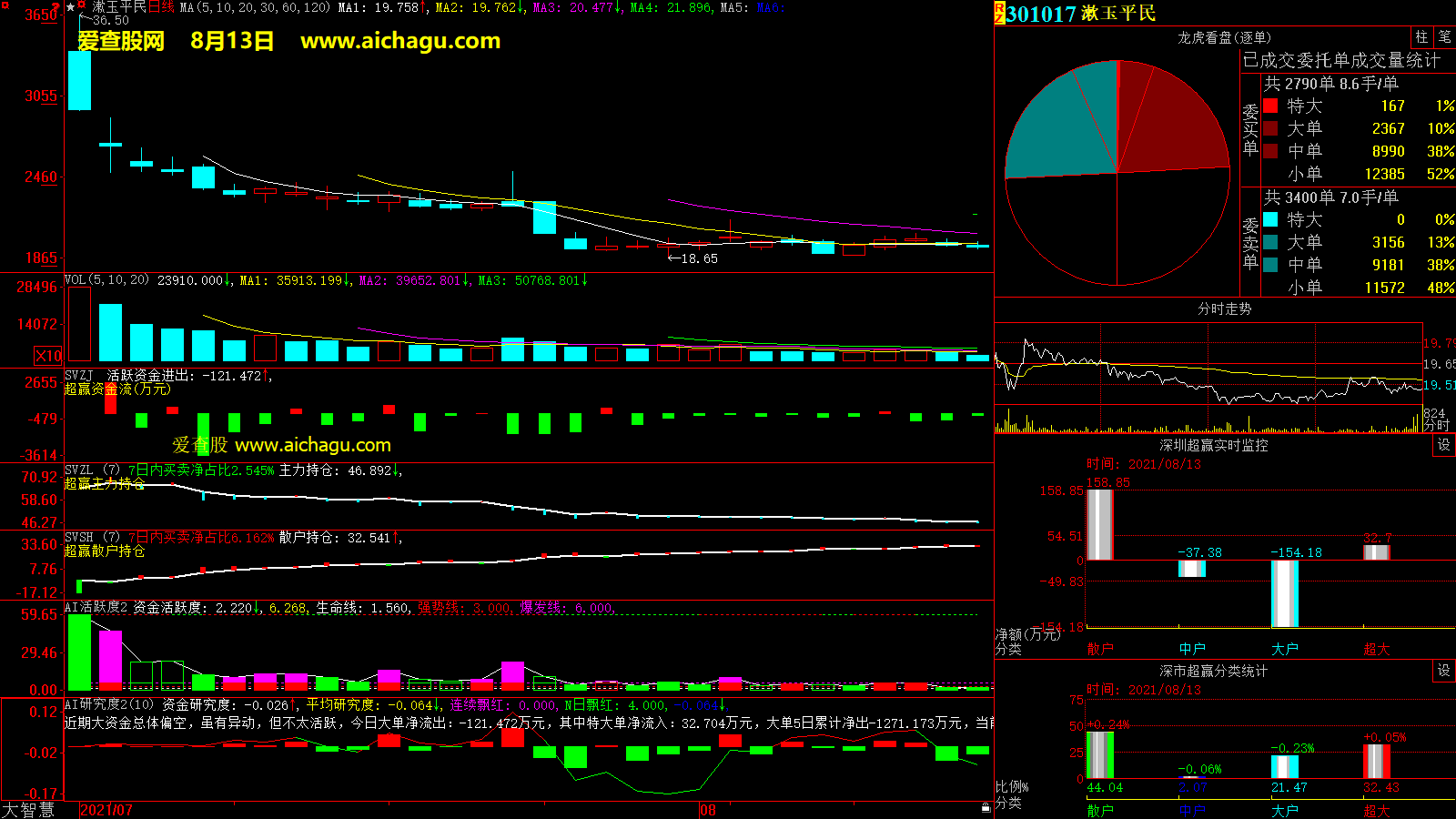 漱玉平民(301017)大智慧超赢数据