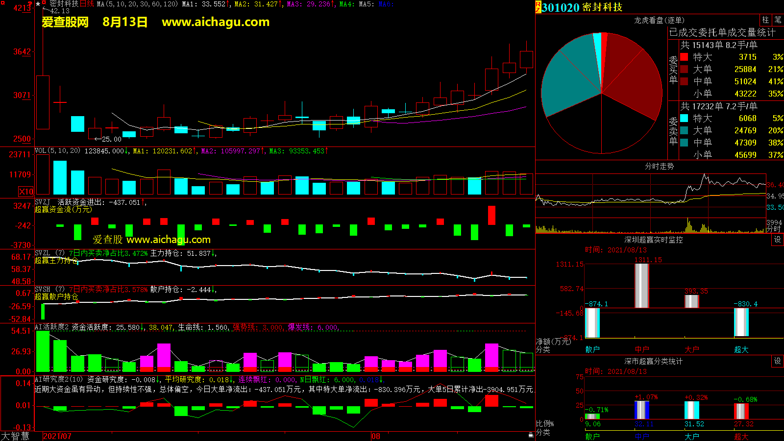密封科技(301020)大智慧超赢数据