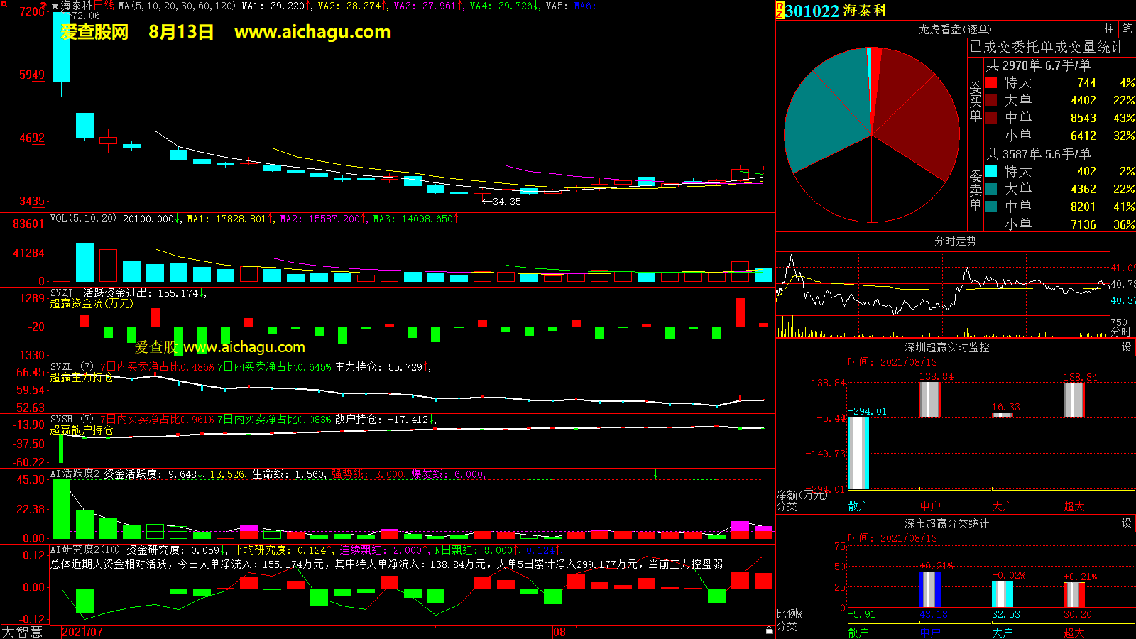 海泰科(301022)大智慧超赢数据