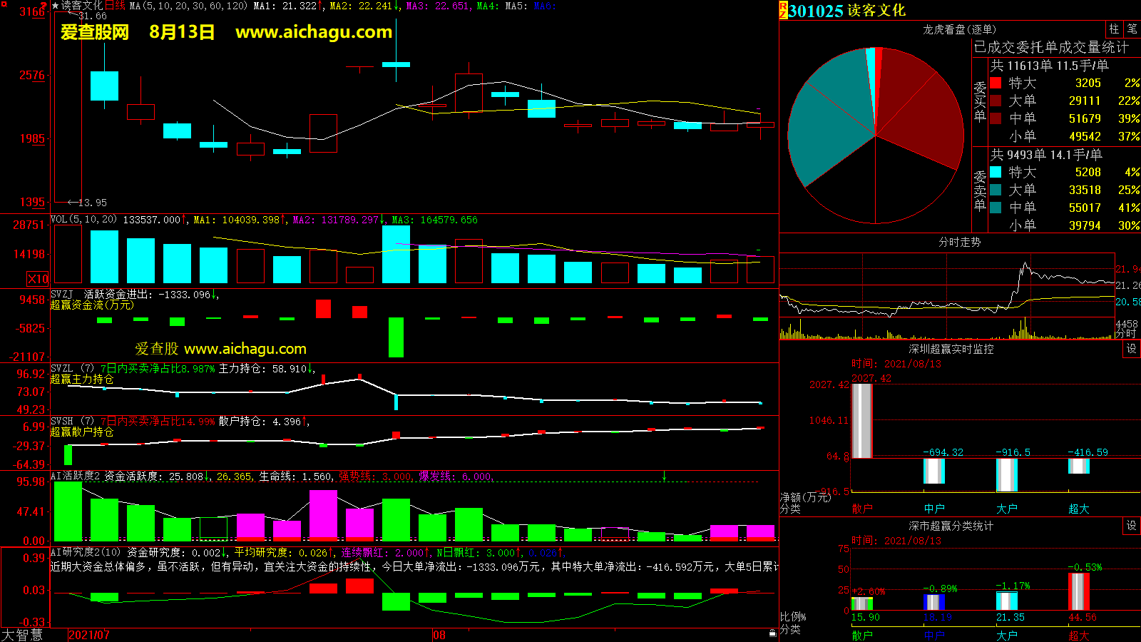 读客文化(301025)大智慧超赢数据