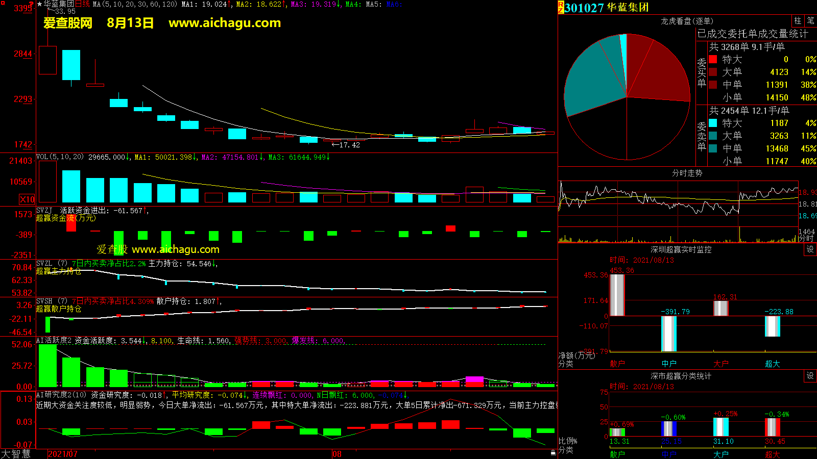 华蓝集团(301027)大智慧超赢数据