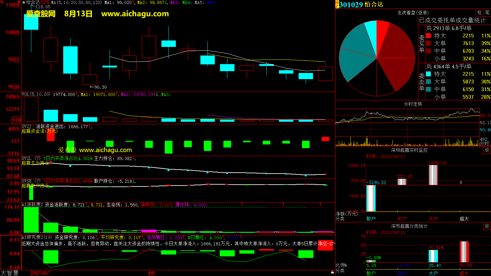 怡合达(301029)大智慧超赢数据