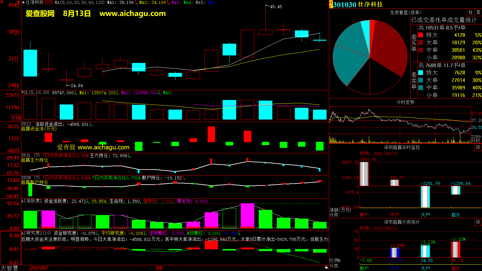 仕净科技(301030)大智慧超赢数据