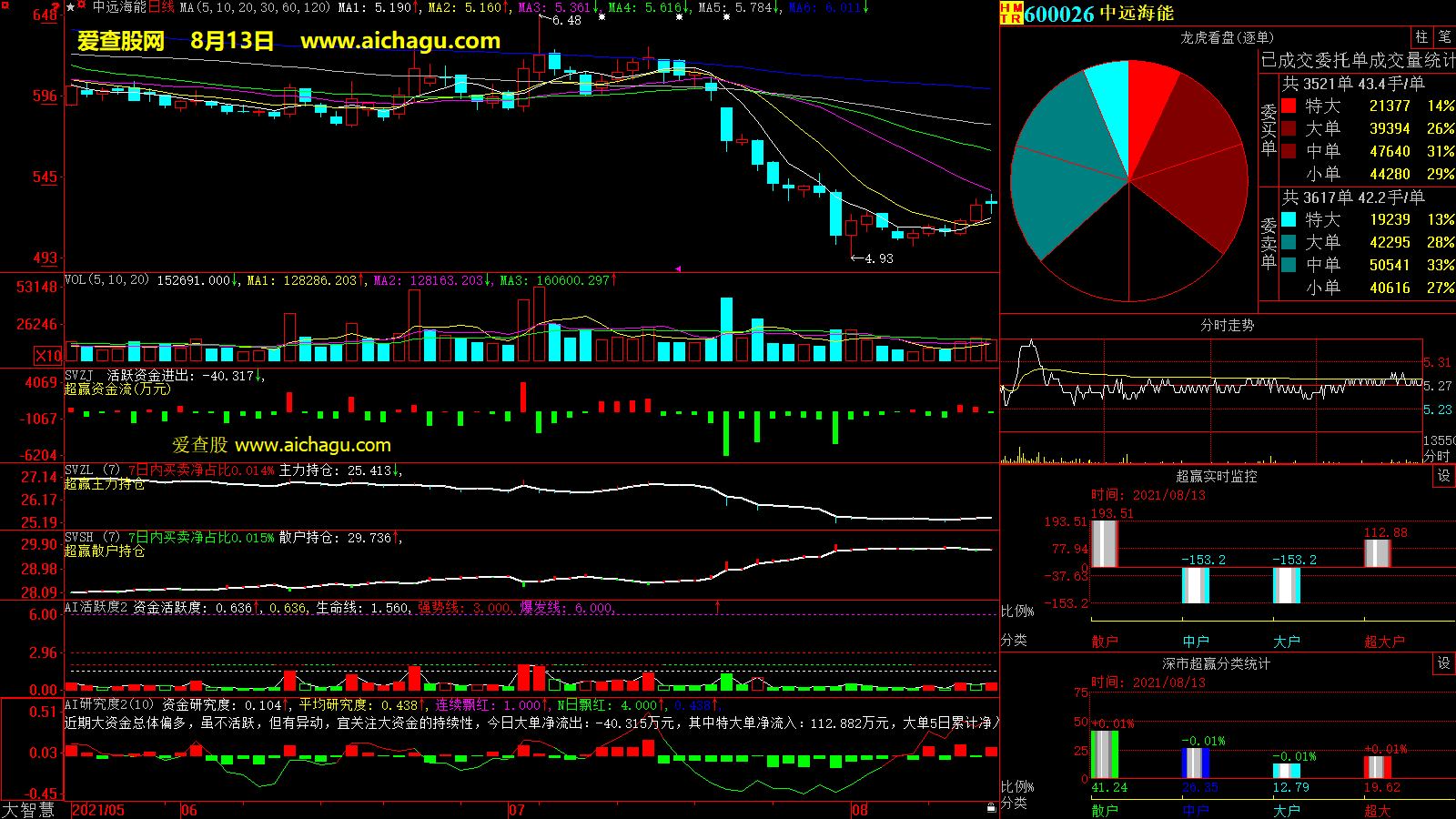 中远海能(600026)大智慧超赢数据