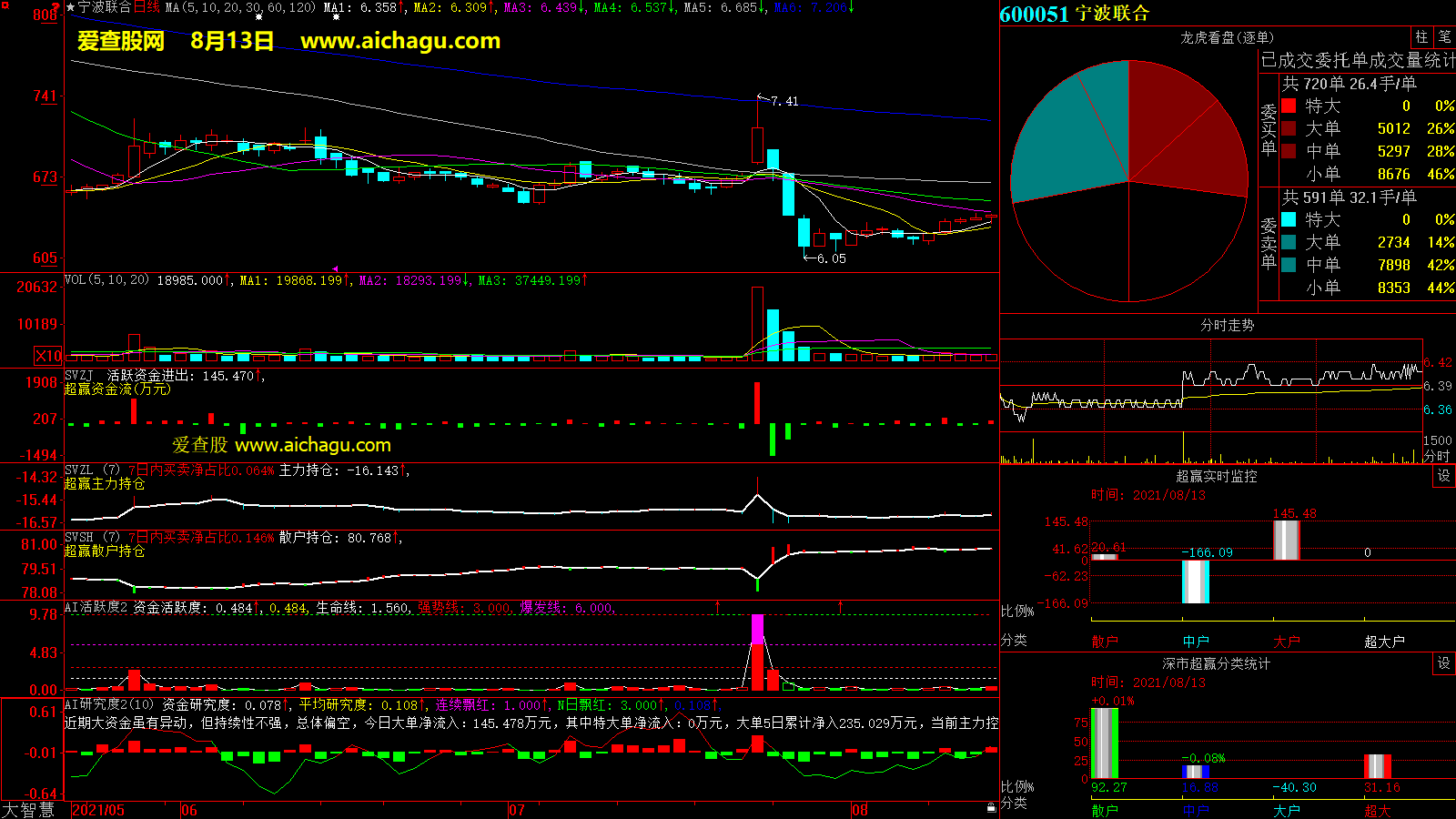 宁波联合(600051)大智慧超赢数据