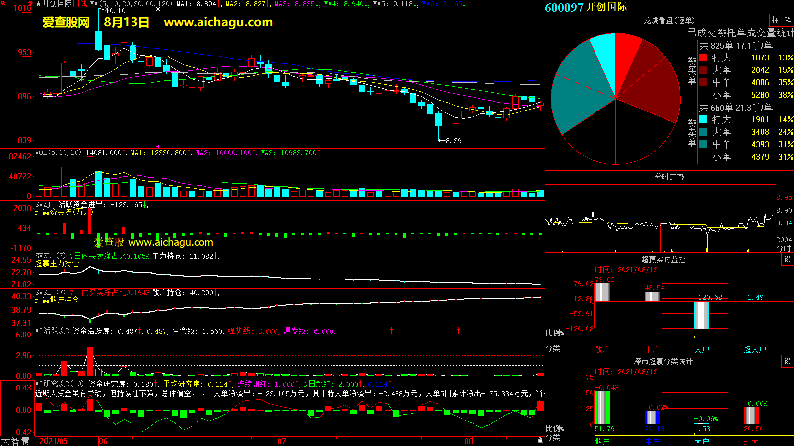开创国际(600097)大智慧超赢数据