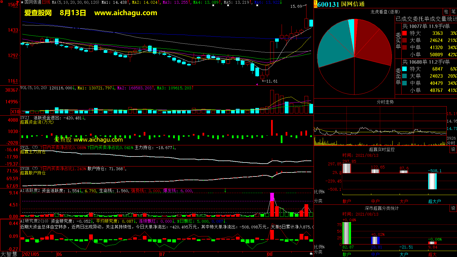 国网信通(600131)大智慧超赢数据