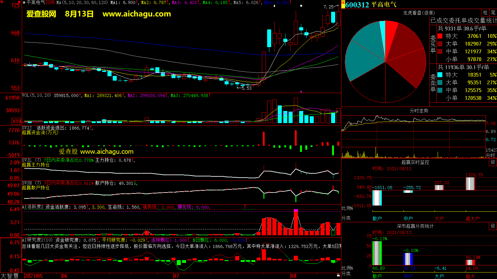 平高电气(600312)大智慧超赢数据
