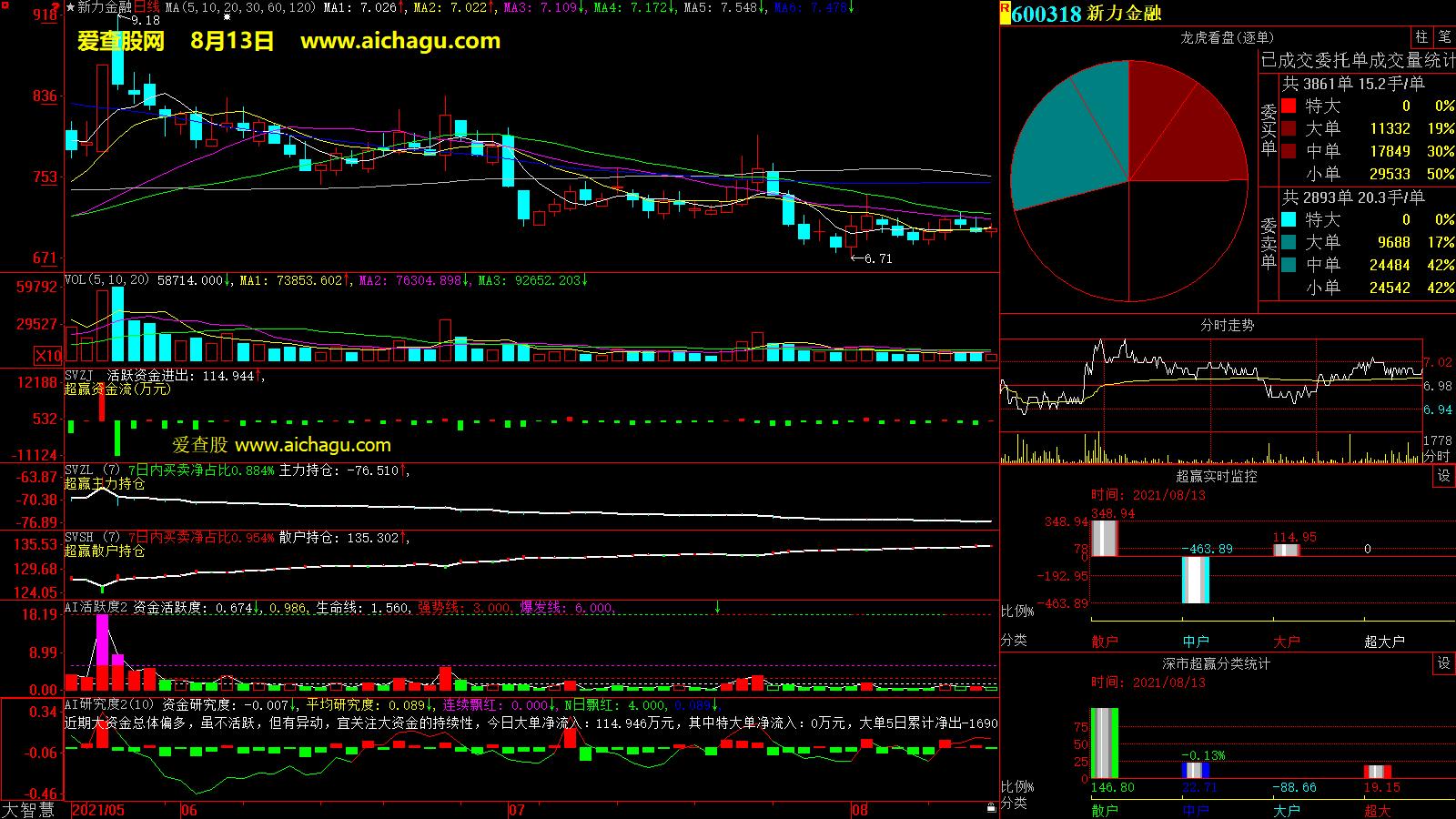 新力金融(600318)大智慧超赢数据